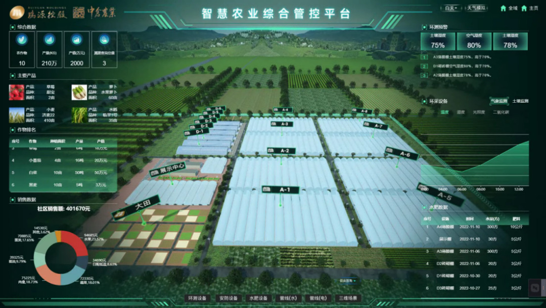 喜報丨文達通股份“智慧農業全產業鏈管控一體化平臺”榮登2022年度數字經濟發展典型案例榜單! 喜報丨文達通股份“智慧農業全產業鏈管控一體化平臺”榮登2022年度數字經濟發展典型案例榜單!