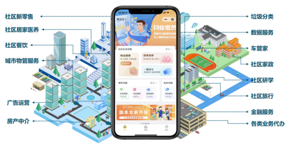 數字賦能 服務民生 | 文達通股份一刻鐘便民生活圈創新做法入選商務部典型案例