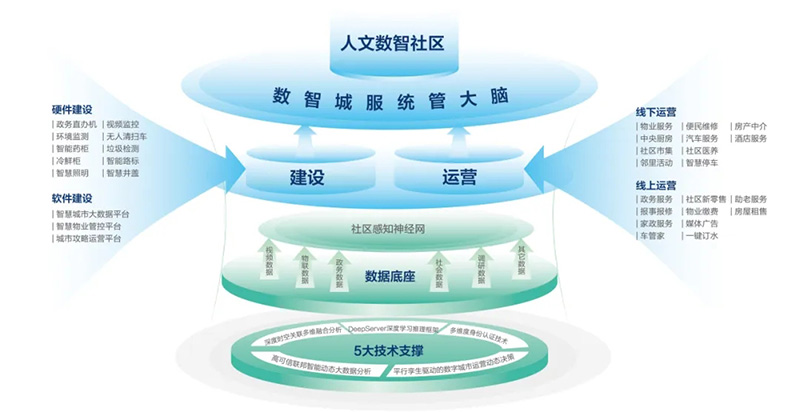 深化數(shù)據(jù)賦能 推進城市全域數(shù)字化轉(zhuǎn)型丨2024新型智慧城市發(fā)展創(chuàng)新大會成功舉辦，文達通股份作主旨演講