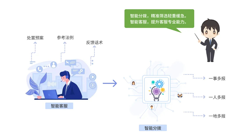西海岸新區(qū)智慧社區(qū)綜合信息平臺(tái)再升級(jí)，驅(qū)動(dòng)“智能體+場景”全新體驗(yàn)
