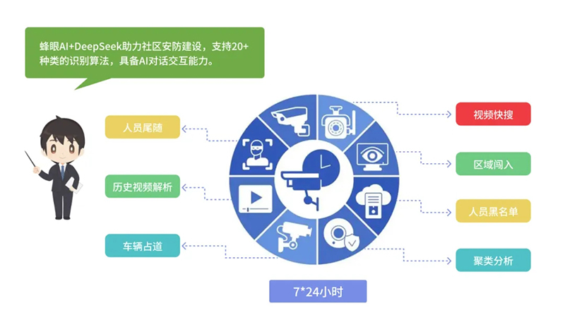 西海岸新區(qū)智慧社區(qū)綜合信息平臺(tái)再升級(jí)，驅(qū)動(dòng)“智能體+場景”全新體驗(yàn)
