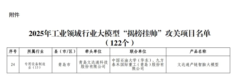 文達(dá)通股份成功入圍2025年工業(yè)領(lǐng)域行業(yè)大模型“揭榜掛帥”攻關(guān)項目名單