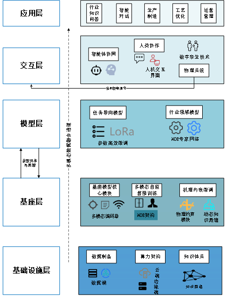 文達(dá)通股份成功入圍2025年工業(yè)領(lǐng)域行業(yè)大模型“揭榜掛帥”攻關(guān)項目名單