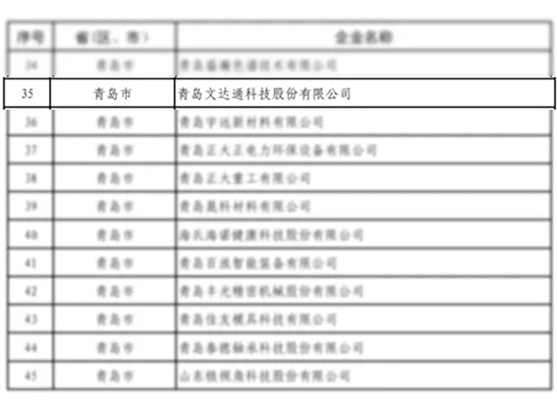 數(shù)智驅(qū)動(dòng) 載譽(yù)前行丨文達(dá)通股份連獲國(guó)家級(jí)、省級(jí)、市級(jí)多項(xiàng)殊榮！