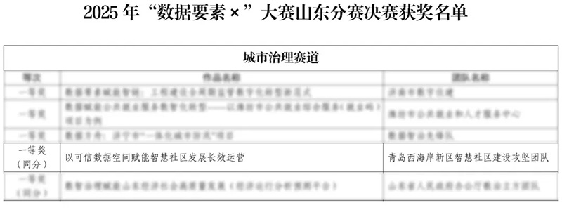 數(shù)智驅(qū)動(dòng) 載譽(yù)前行丨文達(dá)通股份連獲國(guó)家級(jí)、省級(jí)、市級(jí)多項(xiàng)殊榮！