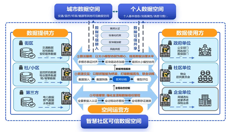 數(shù)智驅(qū)動(dòng) 載譽(yù)前行丨文達(dá)通股份連獲國(guó)家級(jí)、省級(jí)、市級(jí)多項(xiàng)殊榮！